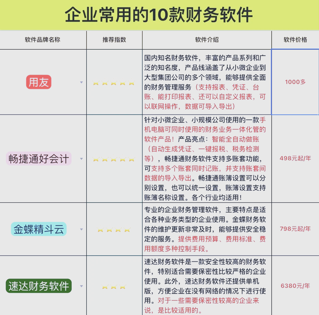 速达v3财务软件教程,速达3000财务软件教程 速达v3财务软件教程,速达3000财务软件教程