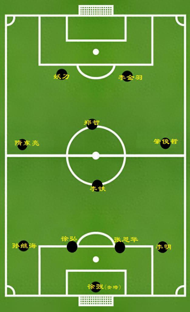 最佳11人游戏攻略,最佳11人新手攻略大全 新手怎么玩 最佳11人游戏攻略,最佳11人新手攻略大全 新手怎么玩