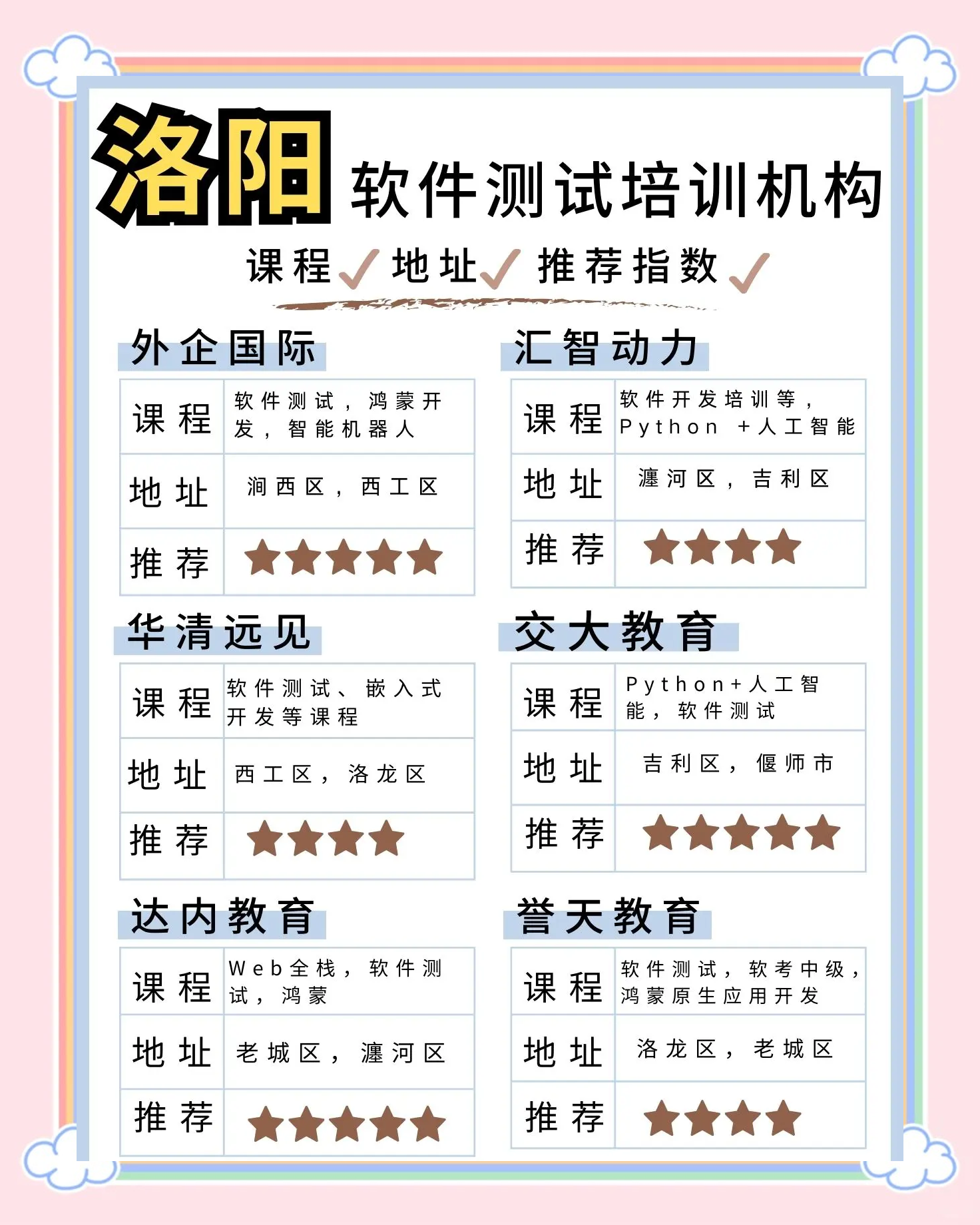 软件教程培训,软件培训课程有哪些