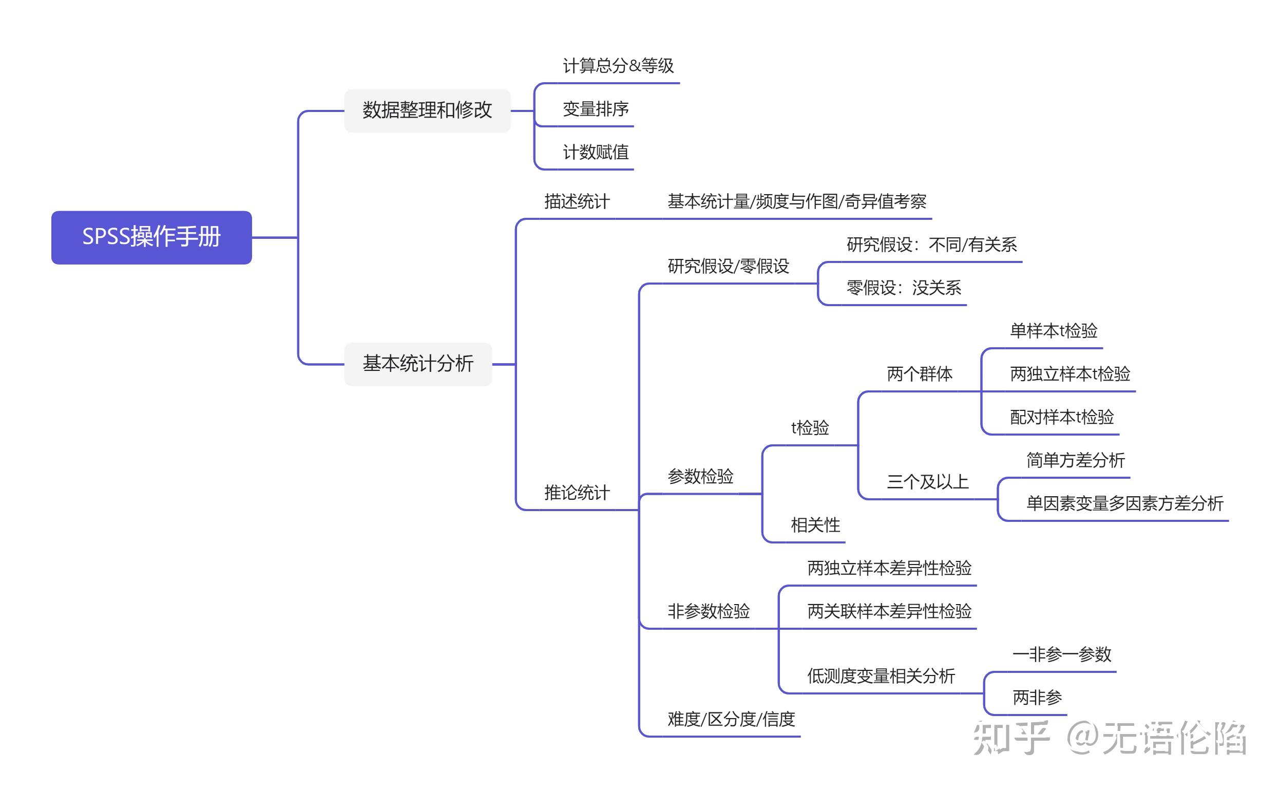 spss软件教程,spss软件使用方法