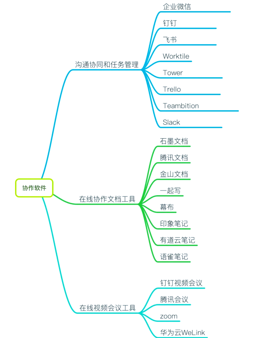 办公软件教程大全,办公软件教程大全下载