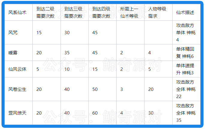 仙剑奇侠传3游戏攻略,仙剑奇侠传3攻略完整