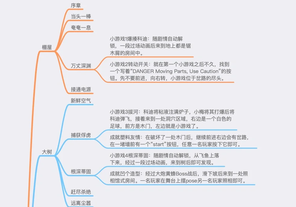 移形换位游戏攻略,移形换位游戏需要两个人都买吗 移形换位游戏攻略,移形换位游戏需要两个人都买吗