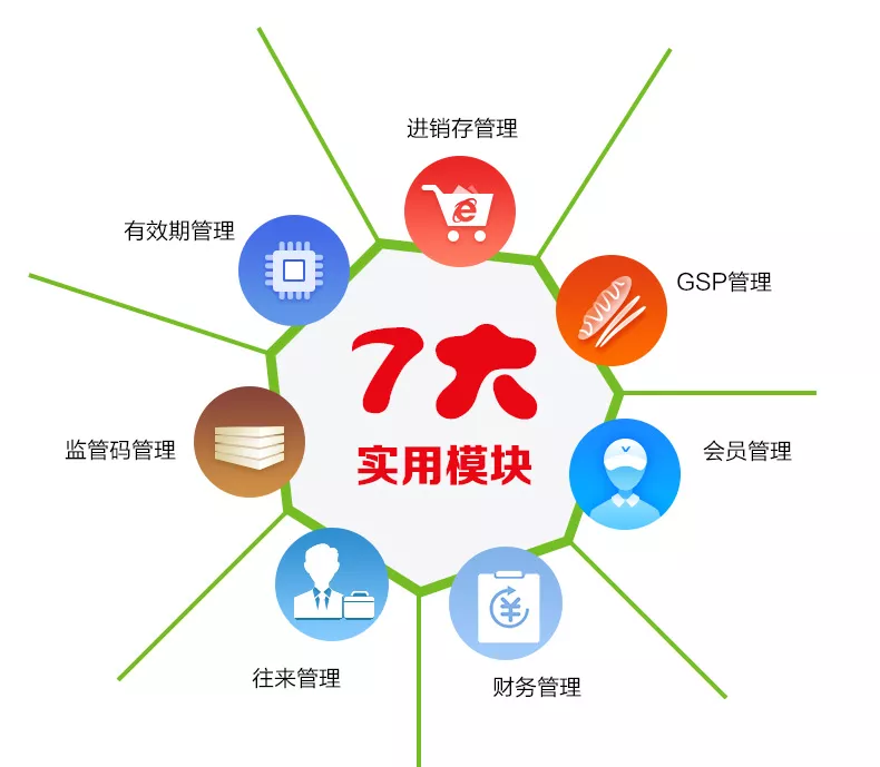 管家婆仓库进销存软件教程,管家婆软件进销存的详细流程