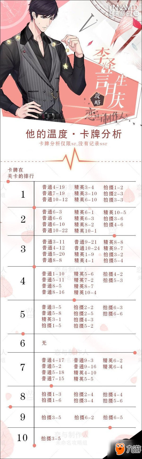 恋与制作人游戏攻略,恋与制作人通关攻略2020 恋与制作人游戏攻略,恋与制作人通关攻略2020