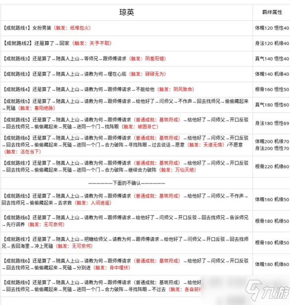 问道游戏攻略,问道攻略大全2020手游