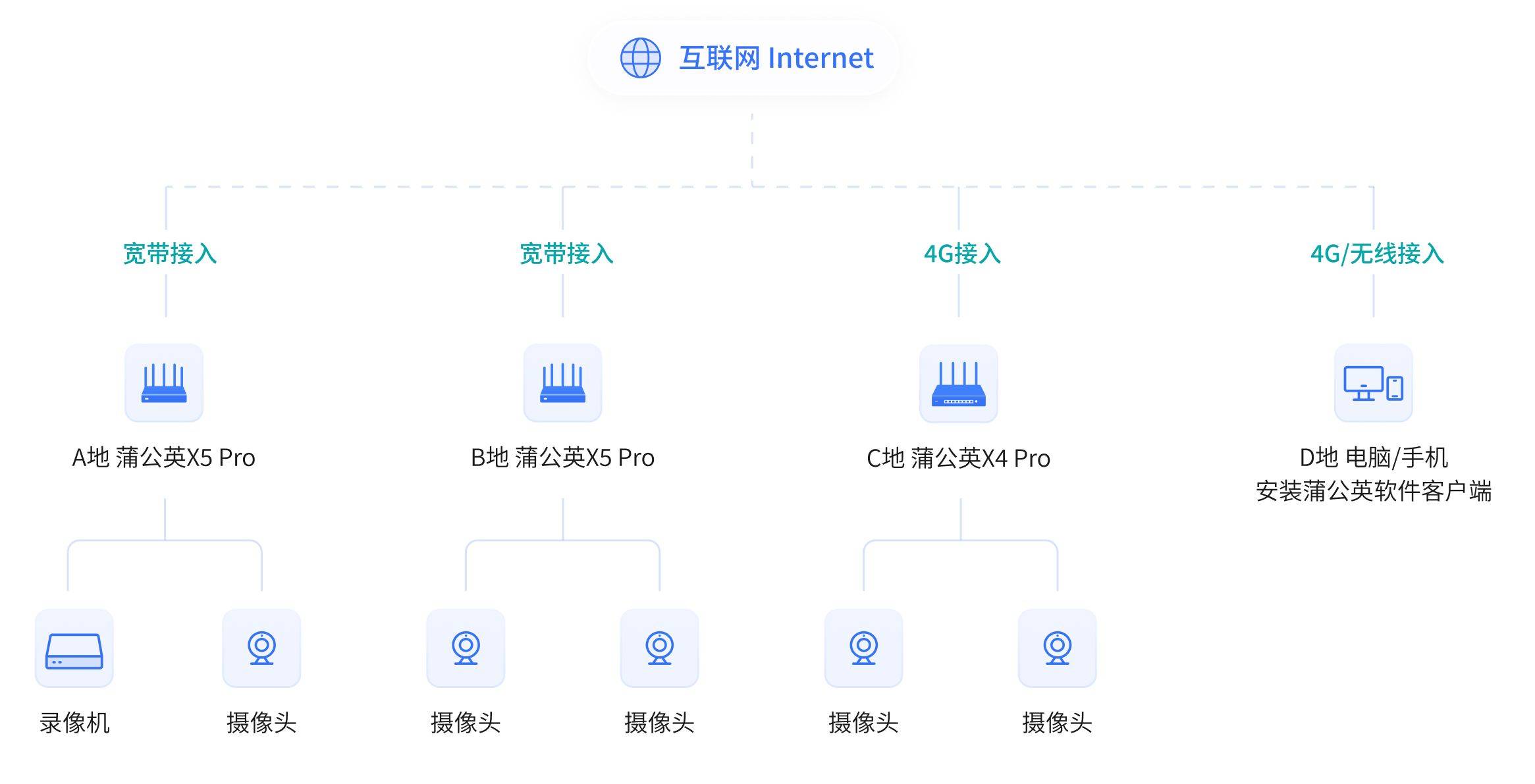 有看头监控软件教程,有看头监控app怎么用 有看头监控软件教程,有看头监控app怎么用