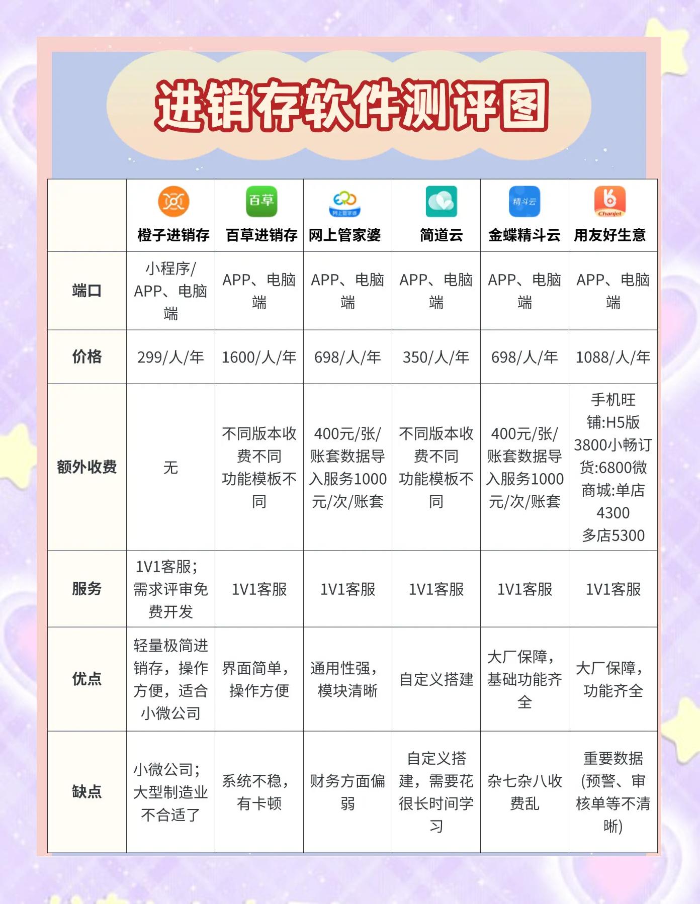 傻瓜进销存软件教程,傻瓜进销存软件教程安卓