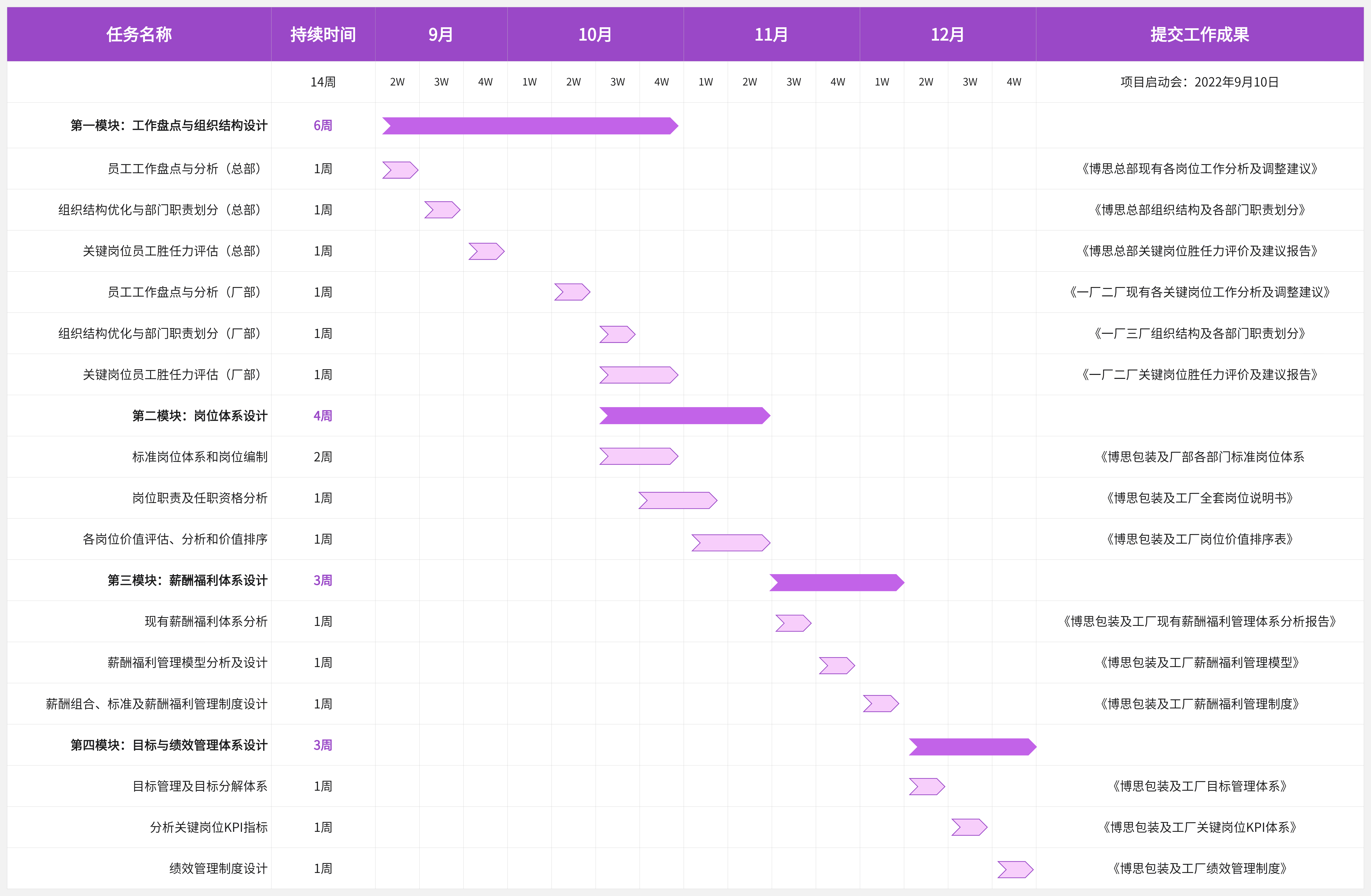 甘特图软件教程,甘特图软件怎么用 甘特图软件教程,甘特图软件怎么用
