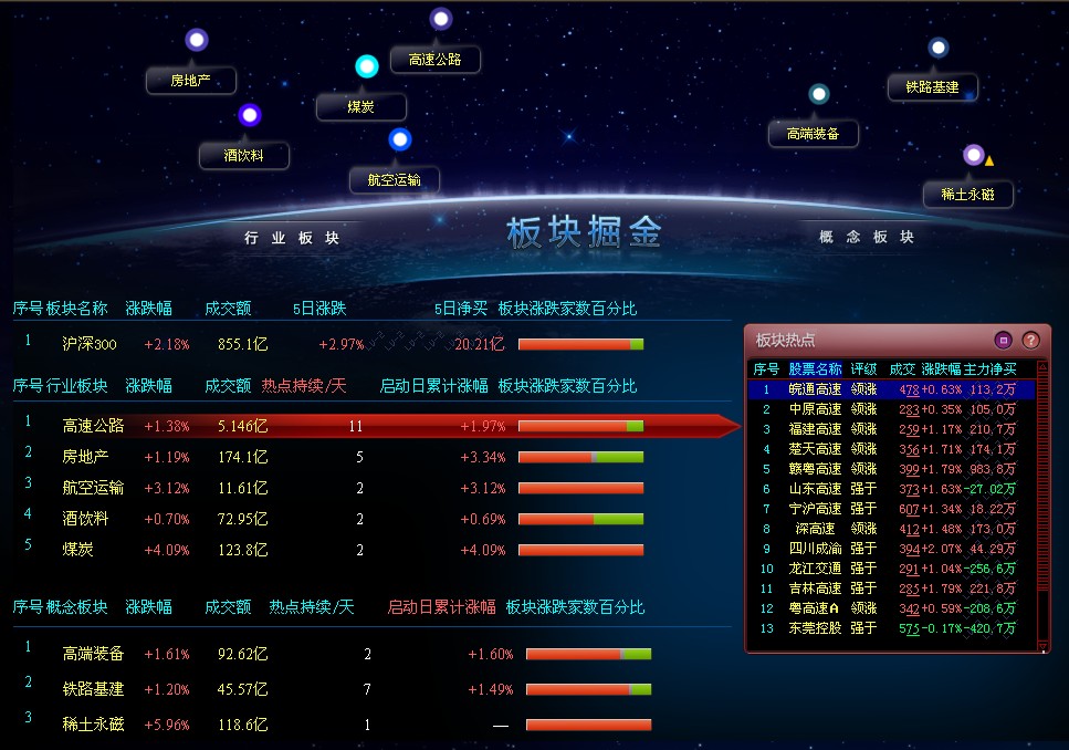 益盟软件教程,益盟软件288
