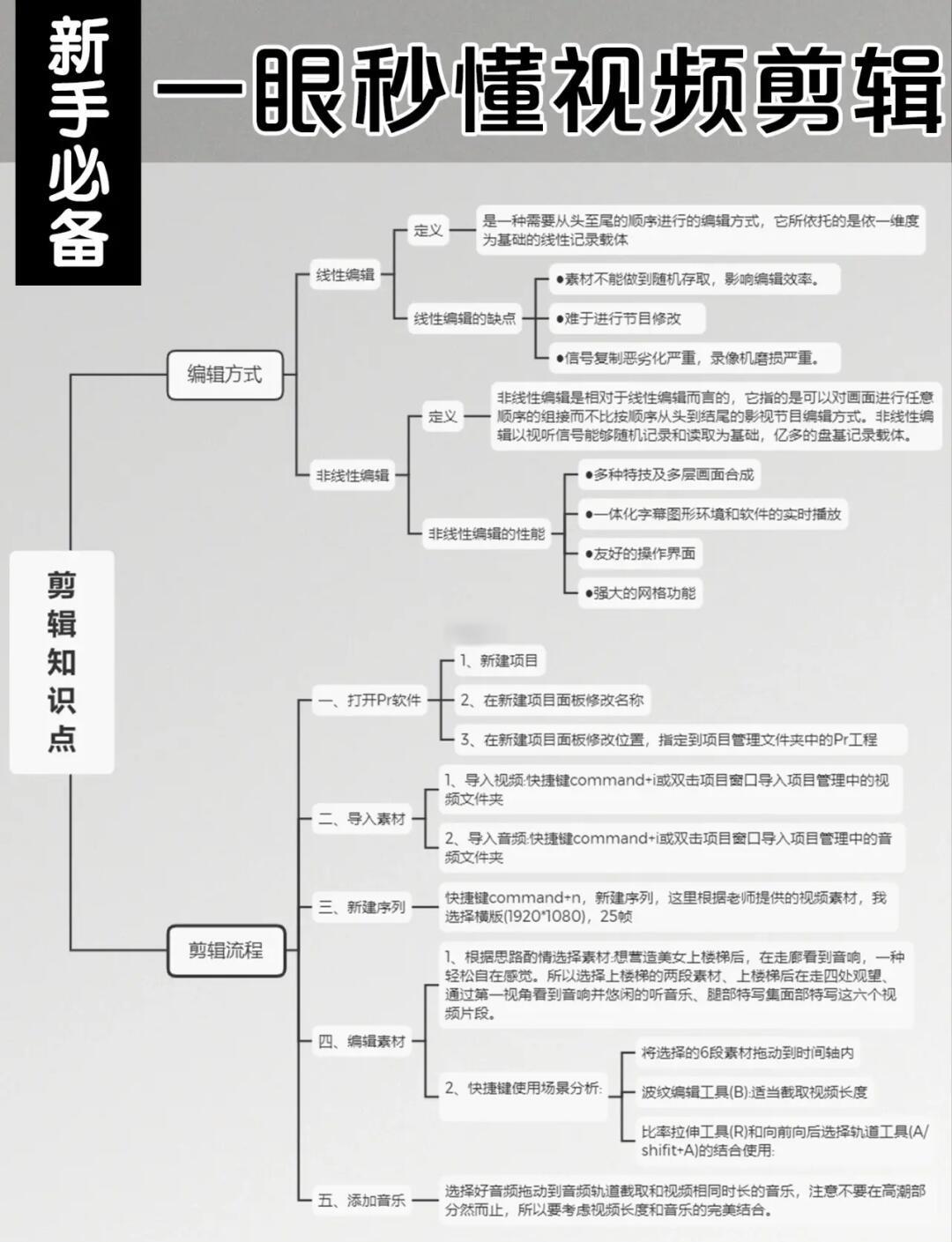 剪辑师软件教程零基础,剪辑师软件教程零基础怎么学 剪辑师软件教程零基础,剪辑师软件教程零基础怎么学