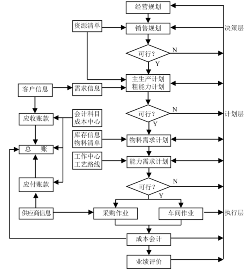 erp仓库管理软件教程,erp仓库管理软件怎么操作 erp仓库管理软件教程,erp仓库管理软件怎么操作