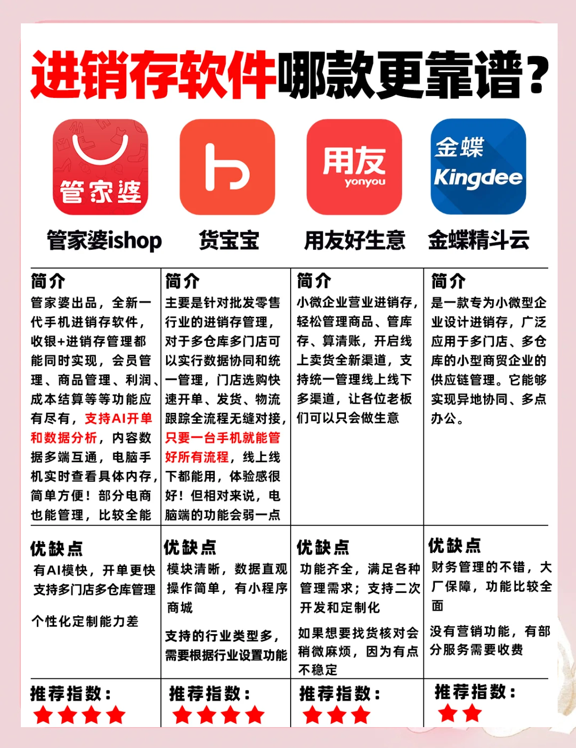 金蝶进销存软件教程,金蝶进销存软件操作流程