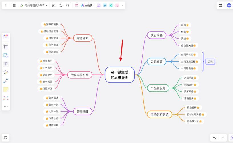 脑图软件教程,脑图怎么画在软件上