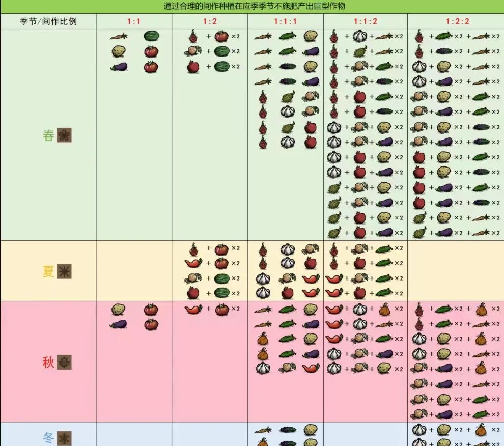 饥荒游戏攻略,饥荒游戏攻略技巧