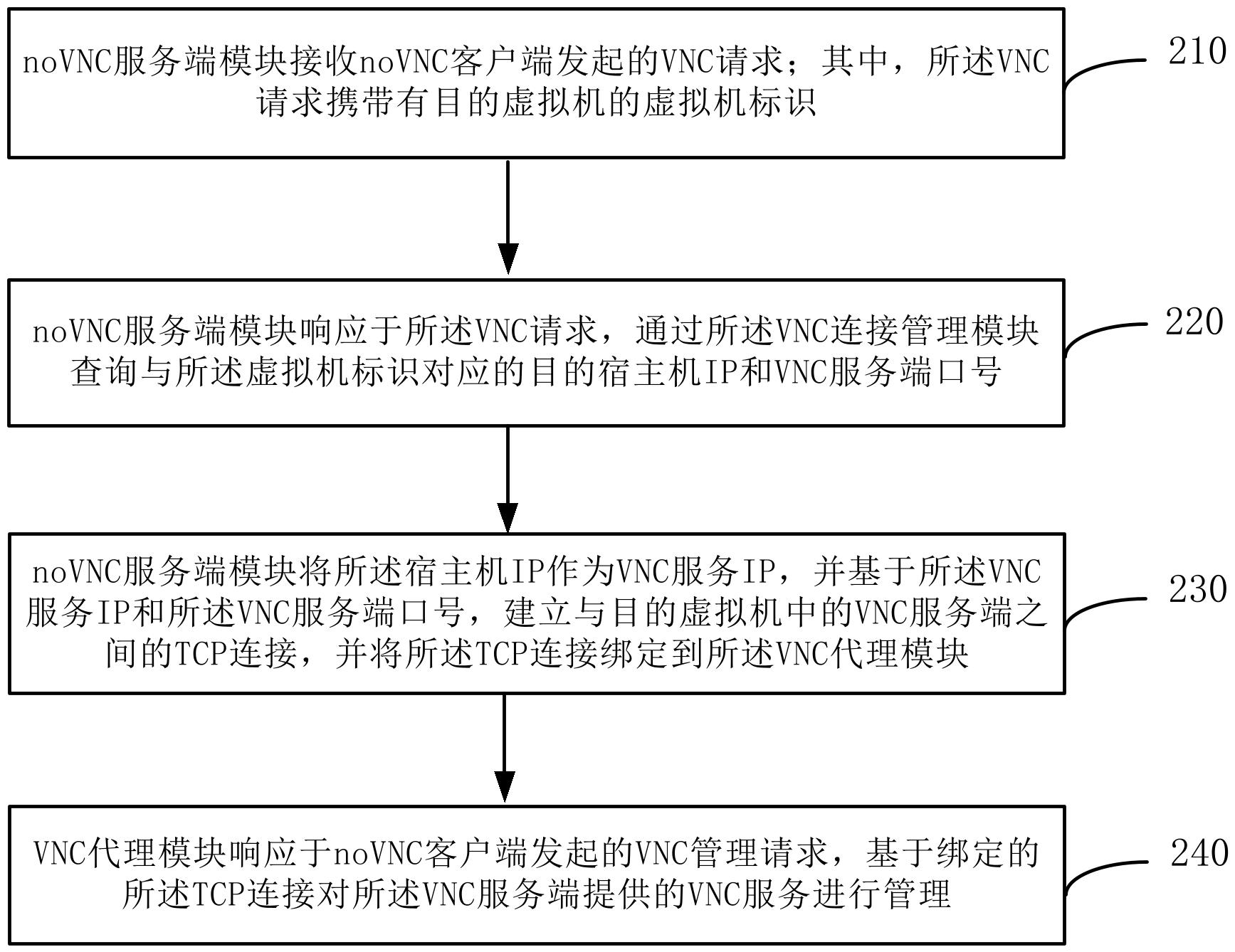 vnc远程控制软件教程,vnc远程桌面app vnc远程控制软件教程,vnc远程桌面app