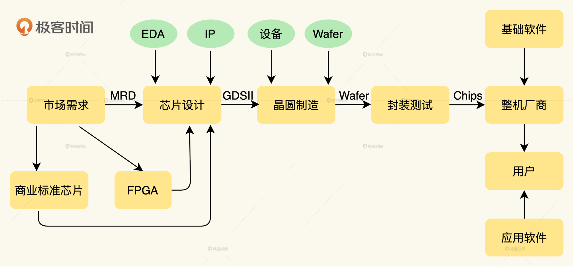 芯片设计软件教程,芯片设计软件教程手机版