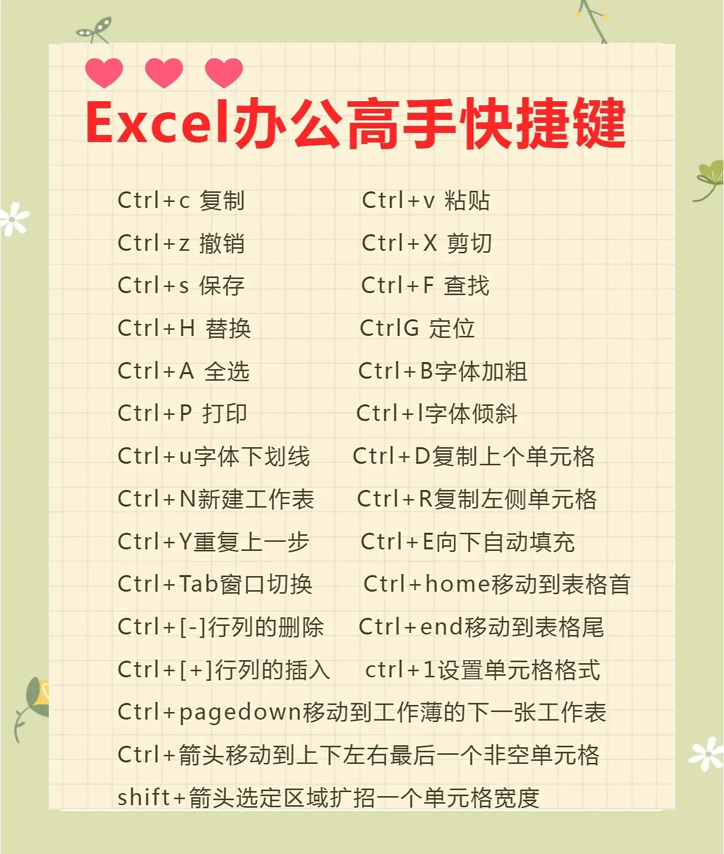 自学办公打软件教程,办公软件自学网视频教程