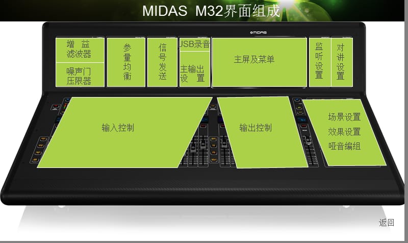 迈达斯软件教程,迈达斯软件教学视频 迈达斯软件教程,迈达斯软件教学视频