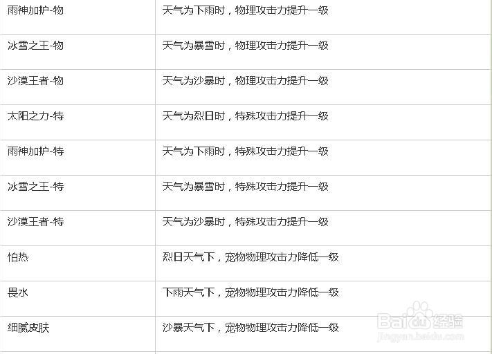 很皮的游戏攻略,听起来很皮的游戏名 很皮的游戏攻略,听起来很皮的游戏名