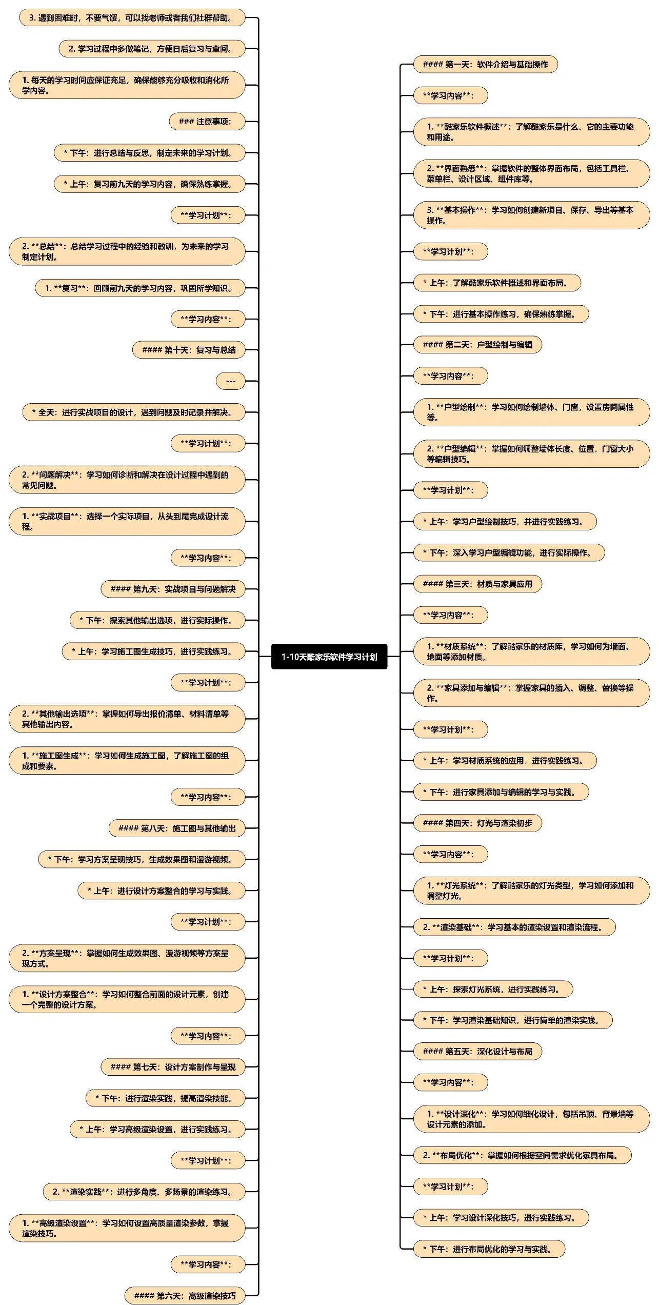 2020设计软件教程,2020设计软件视频教程