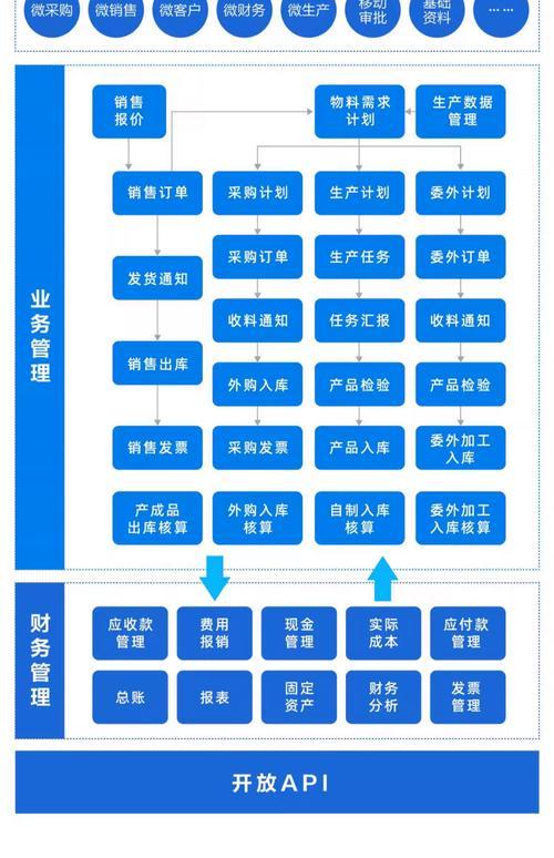 金蝶软件教程手机版,金蝶软件教程手机版下载