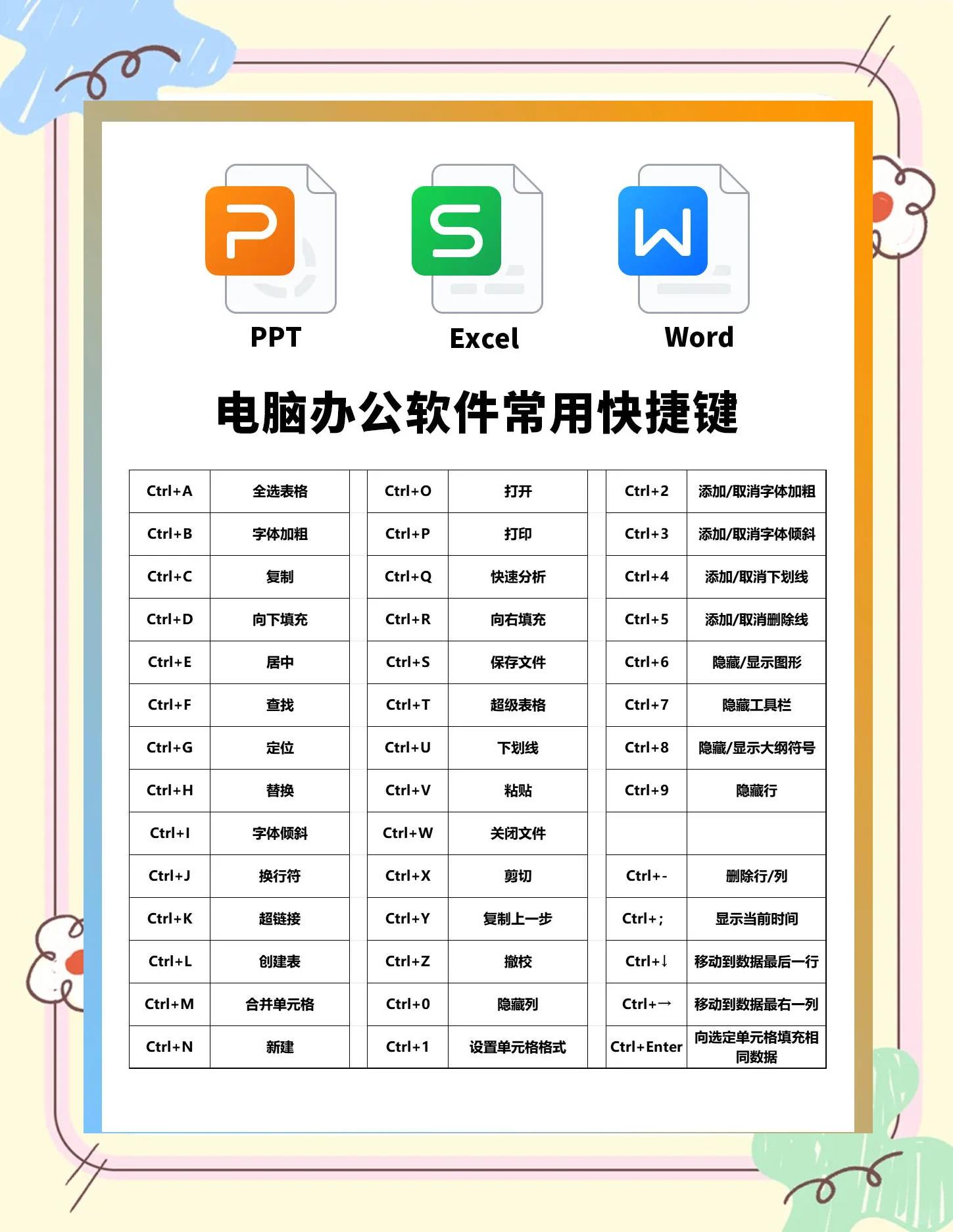 电脑软件教程课本,电脑软件基础操作课程