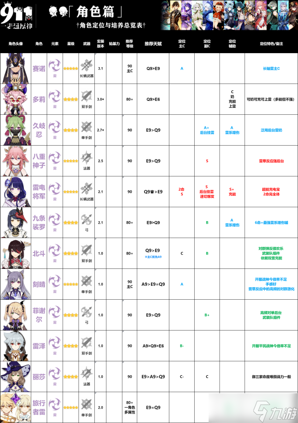 游戏攻略,游戏攻略2 游戏攻略,游戏攻略2