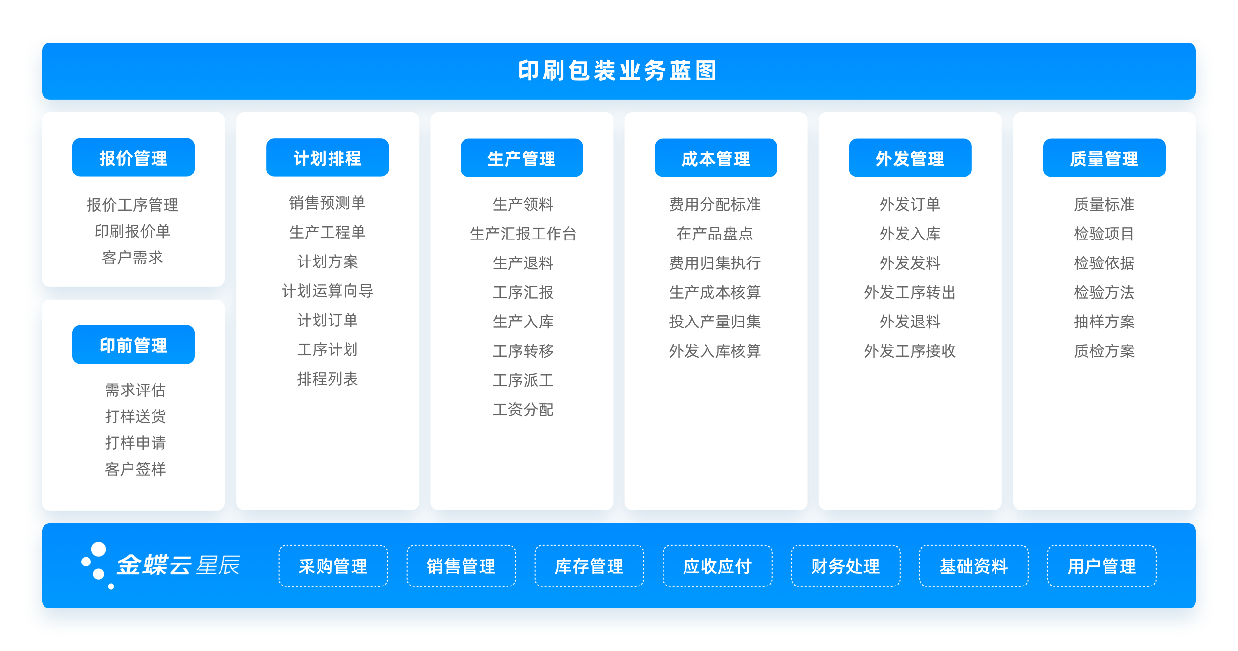erp系统软件教程,erp系统如何操作入门教程 erp系统软件教程,erp系统如何操作入门教程