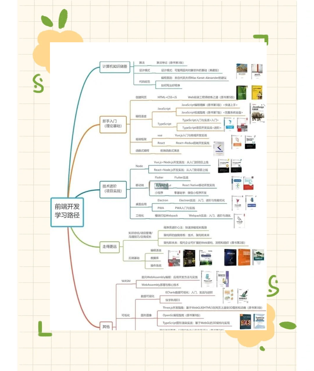 前端软件教程视频,前端软件教程视频下载