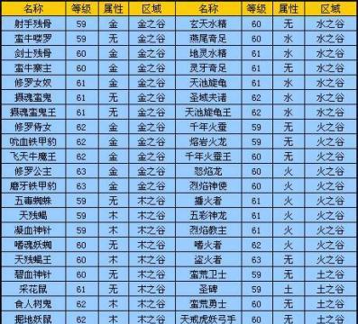 完美世界游戏攻略,完美世界攻略新手必看