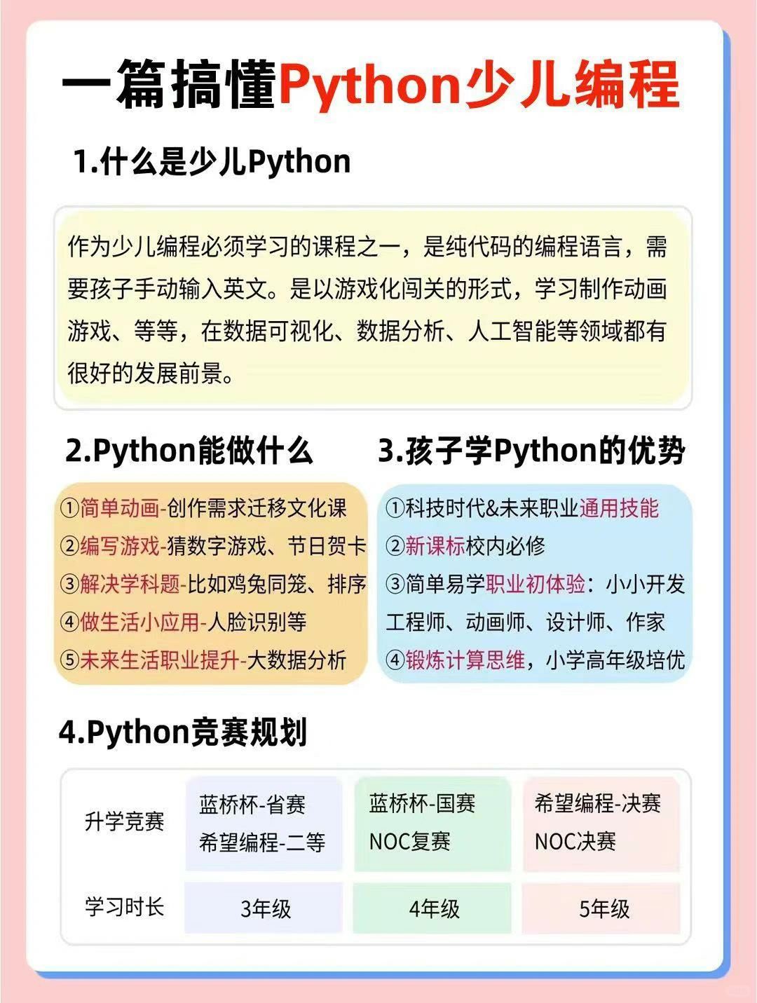 儿童编程软件教程,儿童编程教程app哪个好