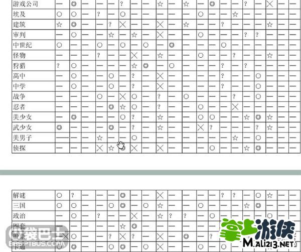 游戏发展国pc攻略,游戏发展国游戏类型怎么获得