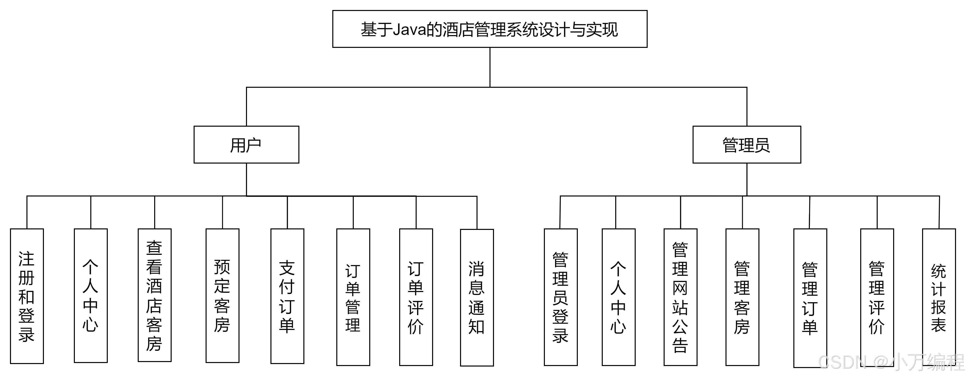 酒店软件教程,酒店软件哪个好用 酒店软件教程,酒店软件哪个好用