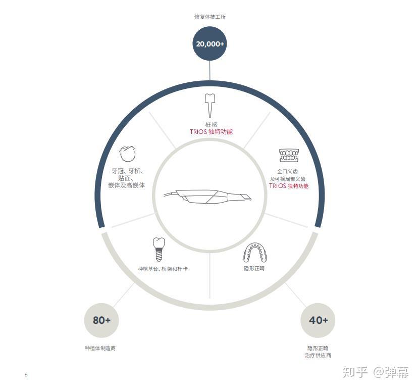 3shape设计软件教程视频,3shape设计怎么导入设计文件
