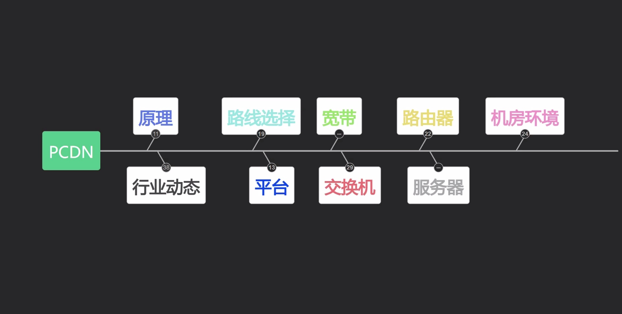 dn软件教程,dn 软件下载
