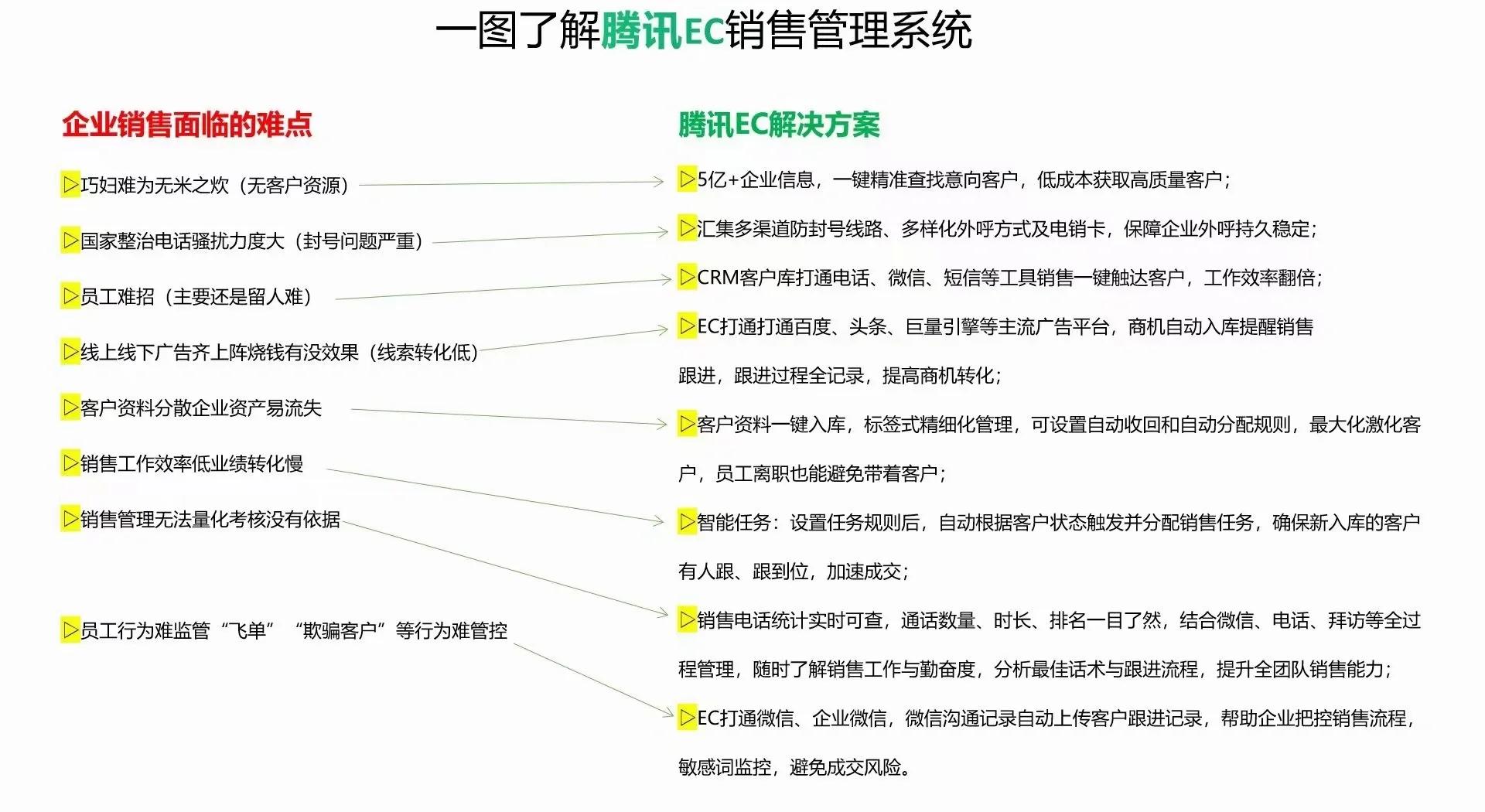 销售管理软件教程,销售管理系统软件免费