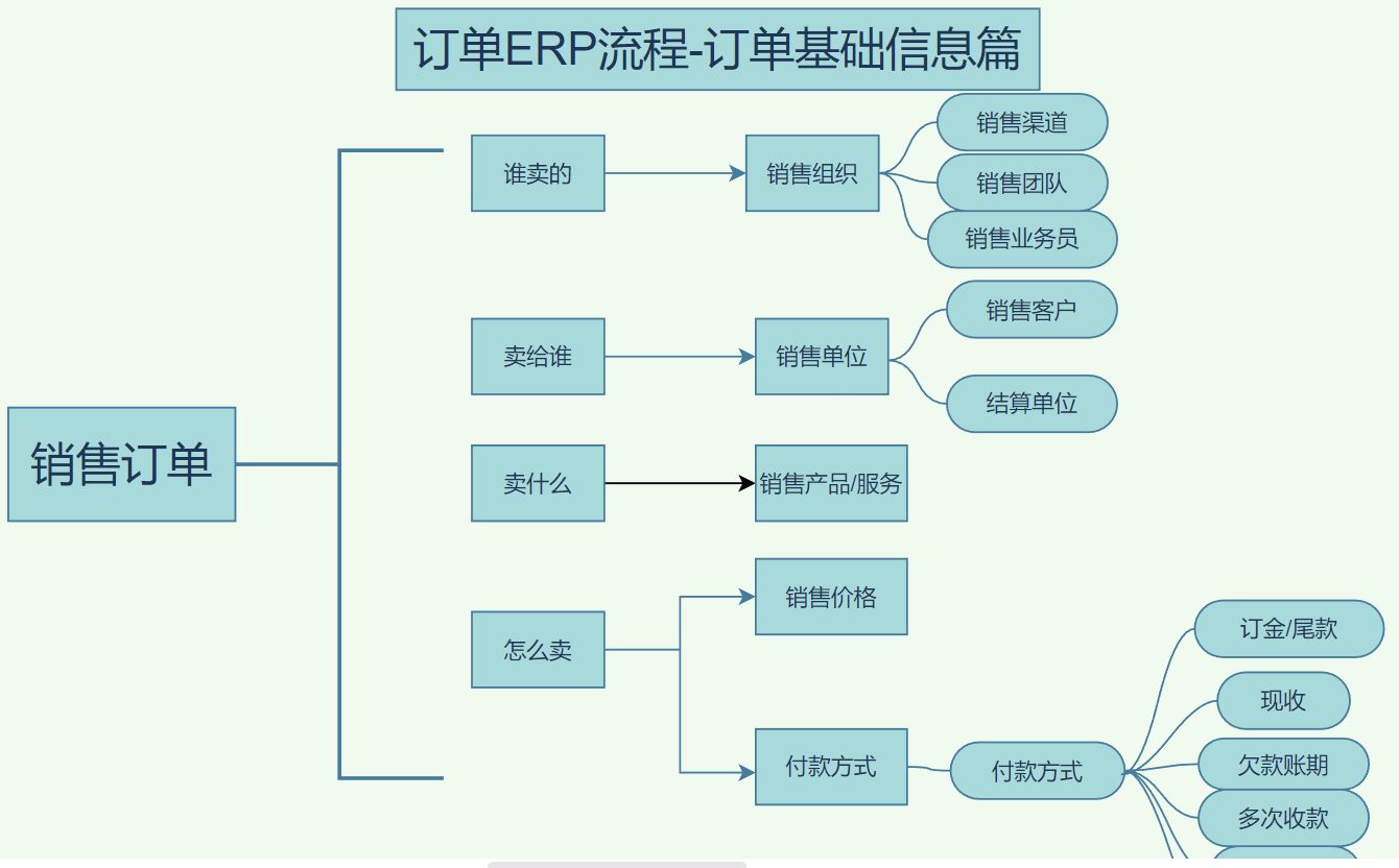 销售管理软件教程,销售管理系统软件免费