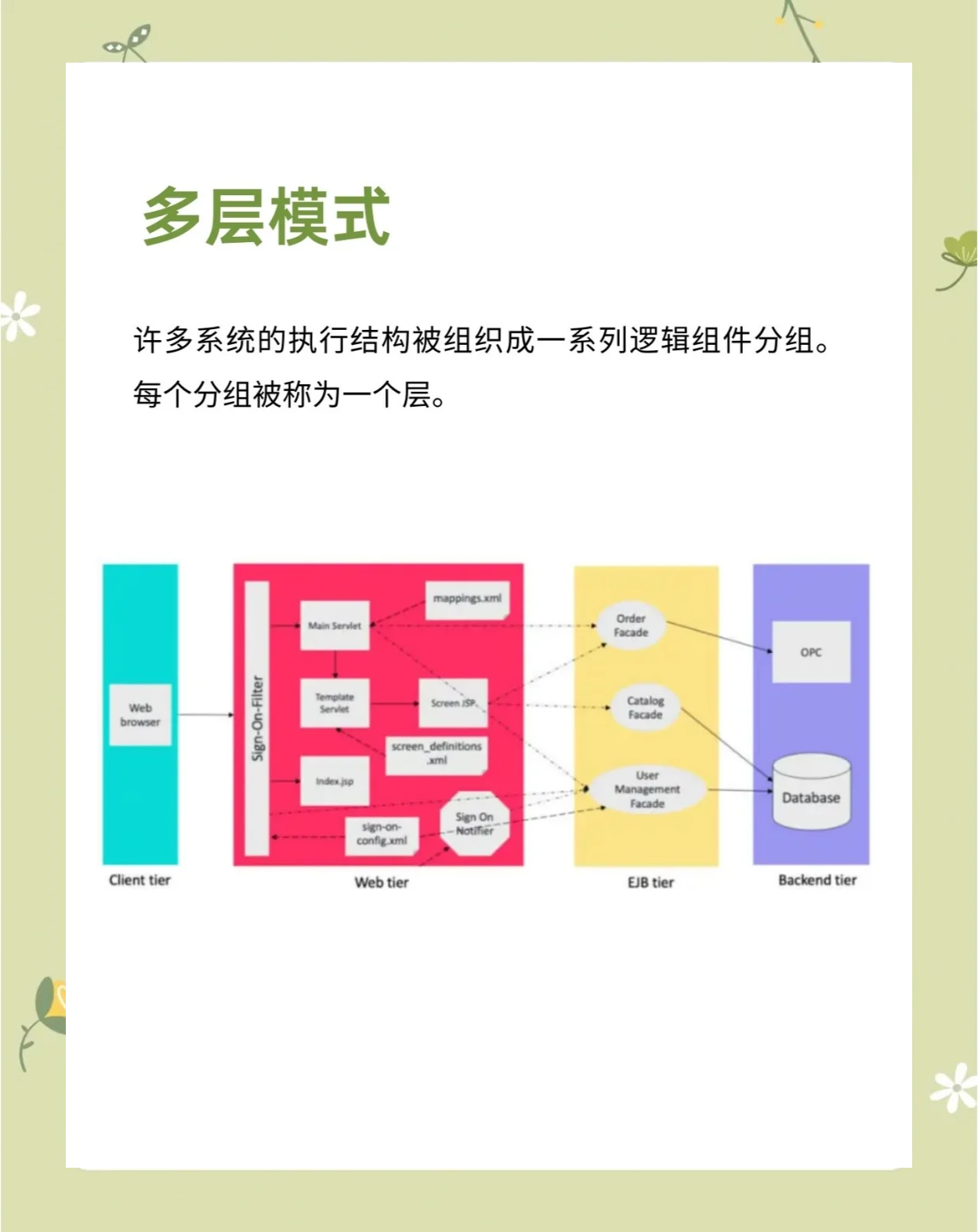 包含嵌入式系统软件教程的词条