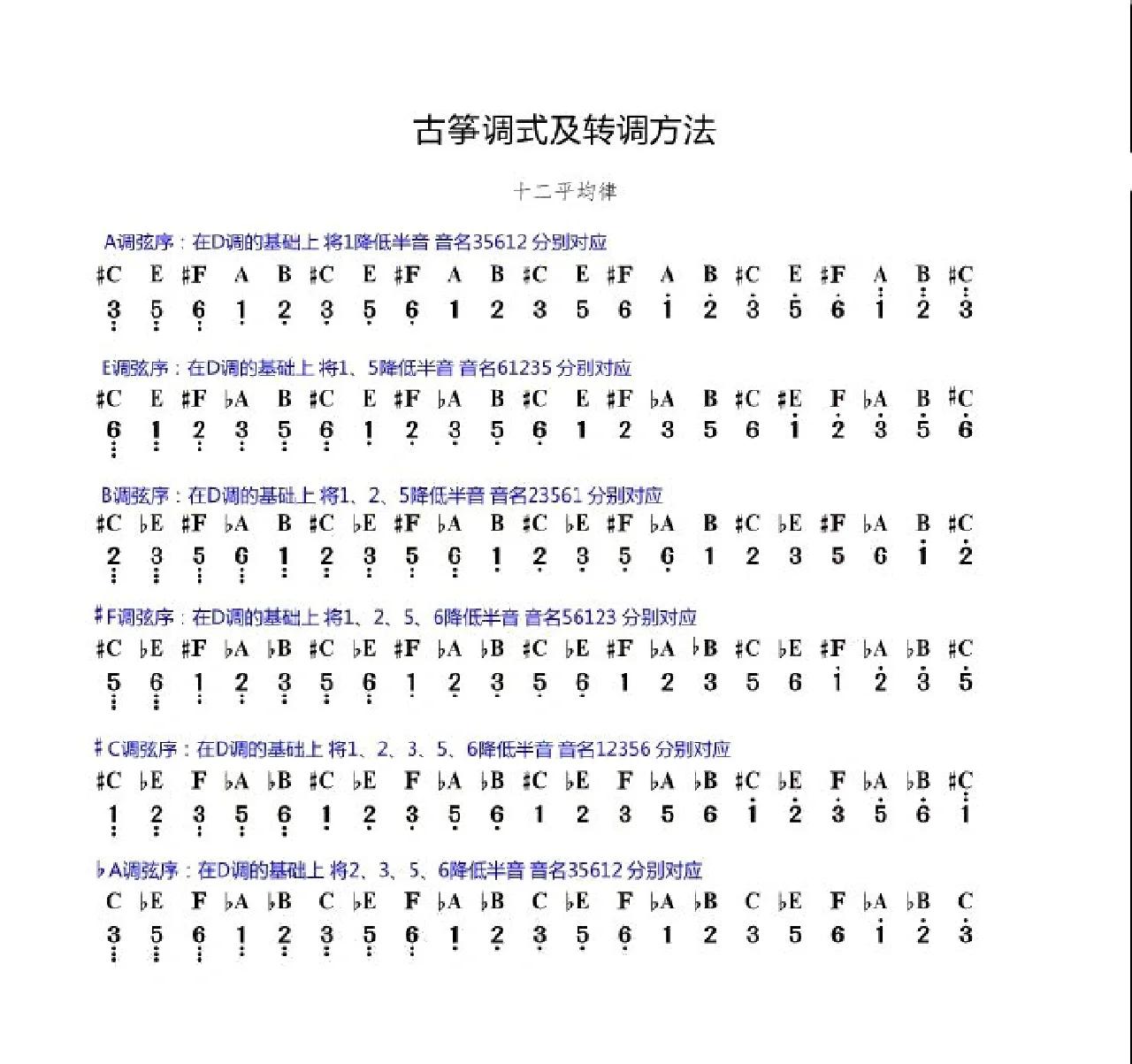 古筝调音软件教程,古筝调音软件教程视频 古筝调音软件教程,古筝调音软件教程视频