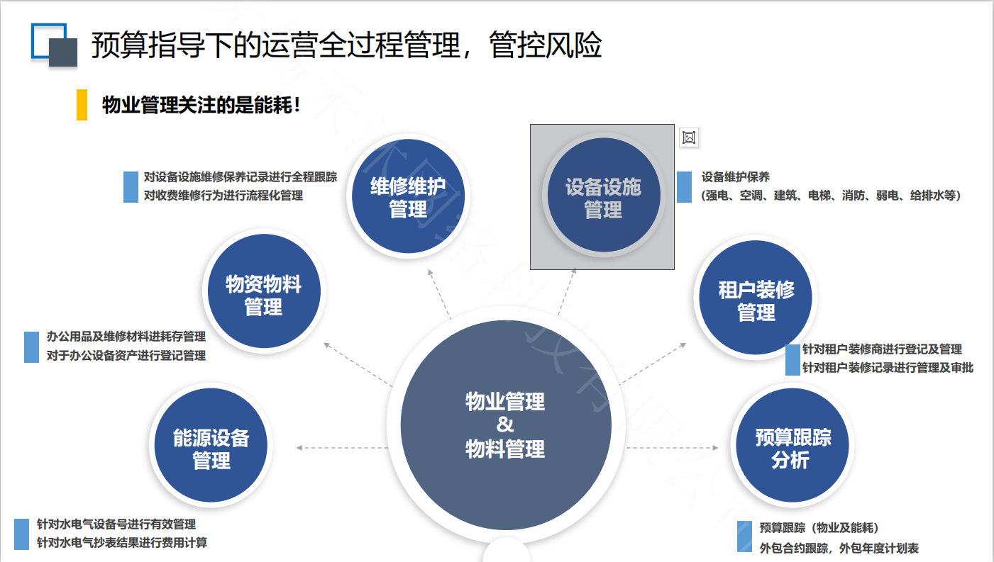 一点智慧预算软件教程,一点智慧造价软件多少钱一套