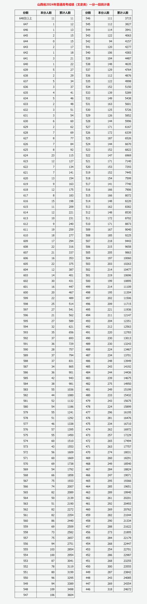 高考人数8年来首降,高考人数逐年下降