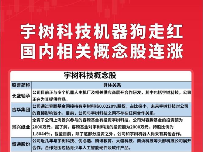 宇树科技变更新名称,宇树科技变更新名称了吗