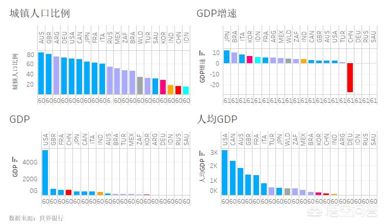 韩国生育率上升,2020年韩国人口出生率？
