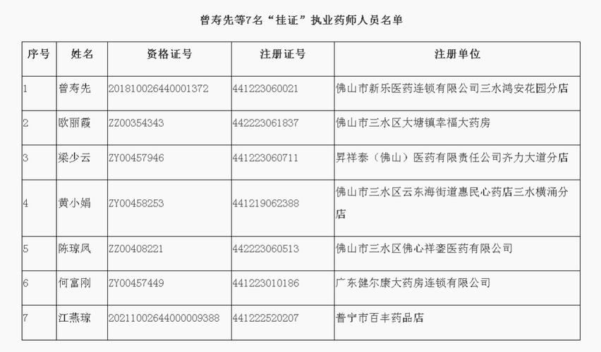 药店药师挂证遭核查,绍兴6家药店因执业药师“挂证”被查处, 你怎么看?