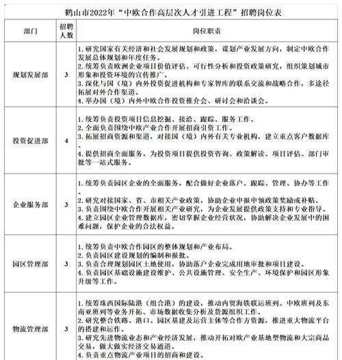 8亿预算招50个学生,企业里竞价预算超过多少,值得招聘sem专员?