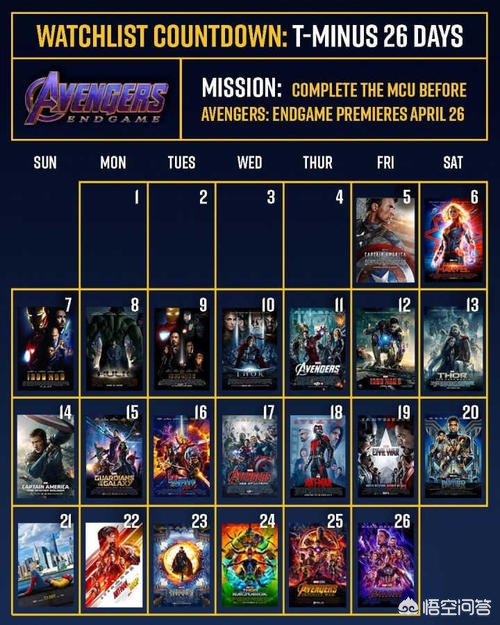 大妈打鼓遭业主控诉,按怎样的顺序看漫威电影才能看懂? 大妈打鼓遭业主控诉,按怎样的顺序看漫威电影才能看懂?