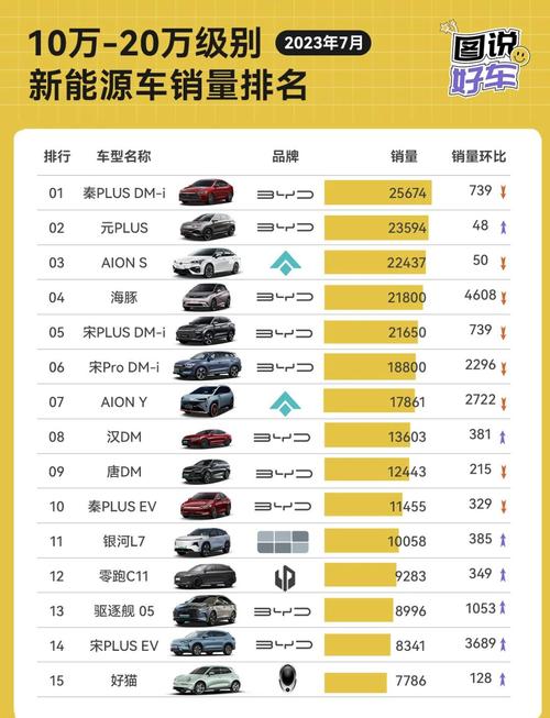 20多万的车14万卖,14万的车首付20%是多少月供多少?