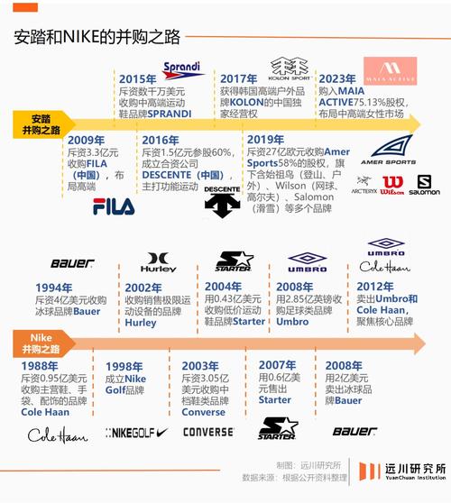 日本版安踏卖疯了,安踏要疯4进击2上市时间?