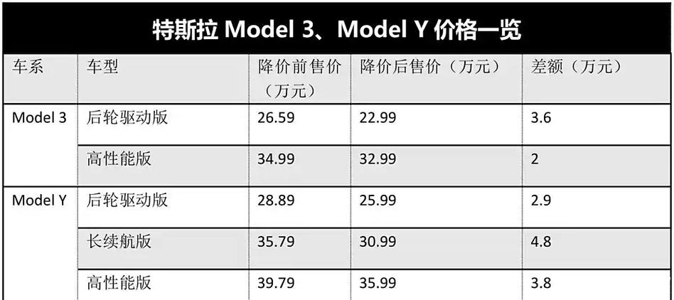 20多万的车14万卖,汽车价格战再起 20多万的车14万卖